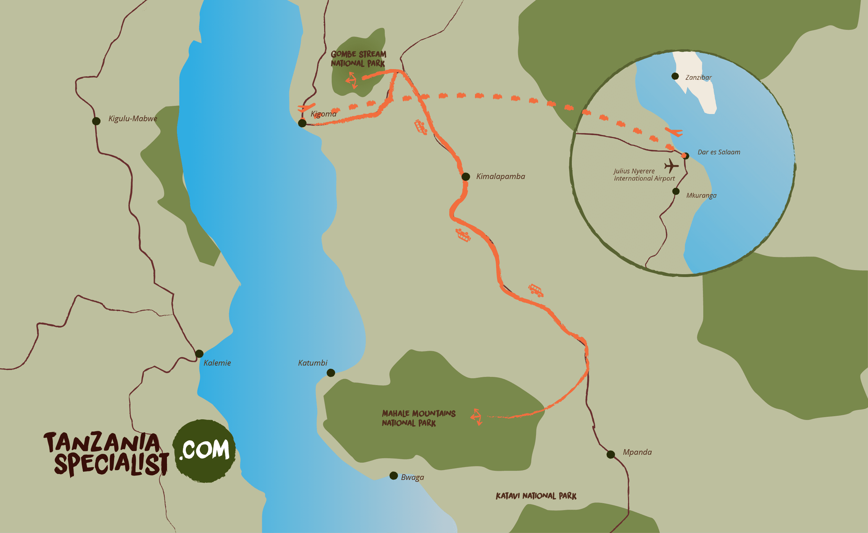 Itinerary